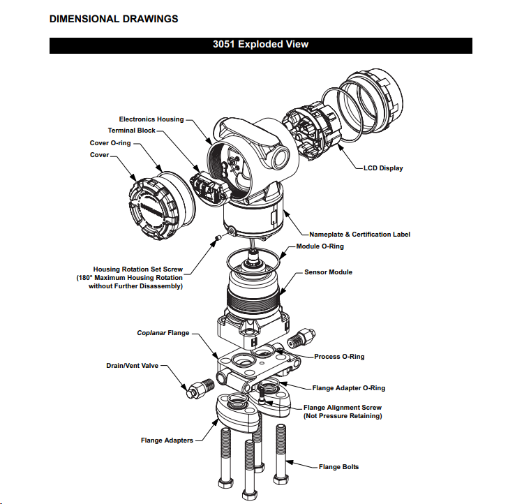 Rosemount Pressure Transmitter Wiring Diagram - Wiring View and